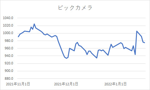 ビックカメラ