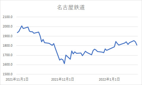 名古屋鉄道