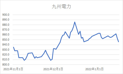 九州電力