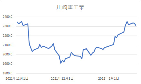 川崎重工業