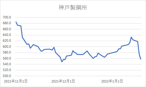 神戸製鋼所